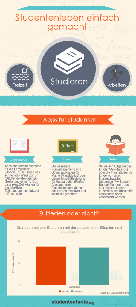 Vorteile von Apps und Statistik zur Zufriedenheit von Studenten